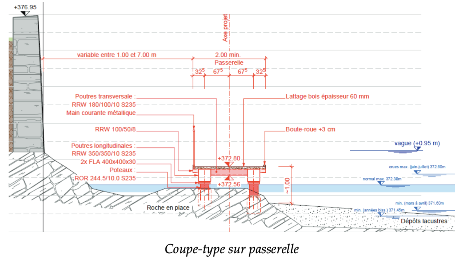 coupe-type de la passerelle au bord du lac à La Tour-de-Peilz